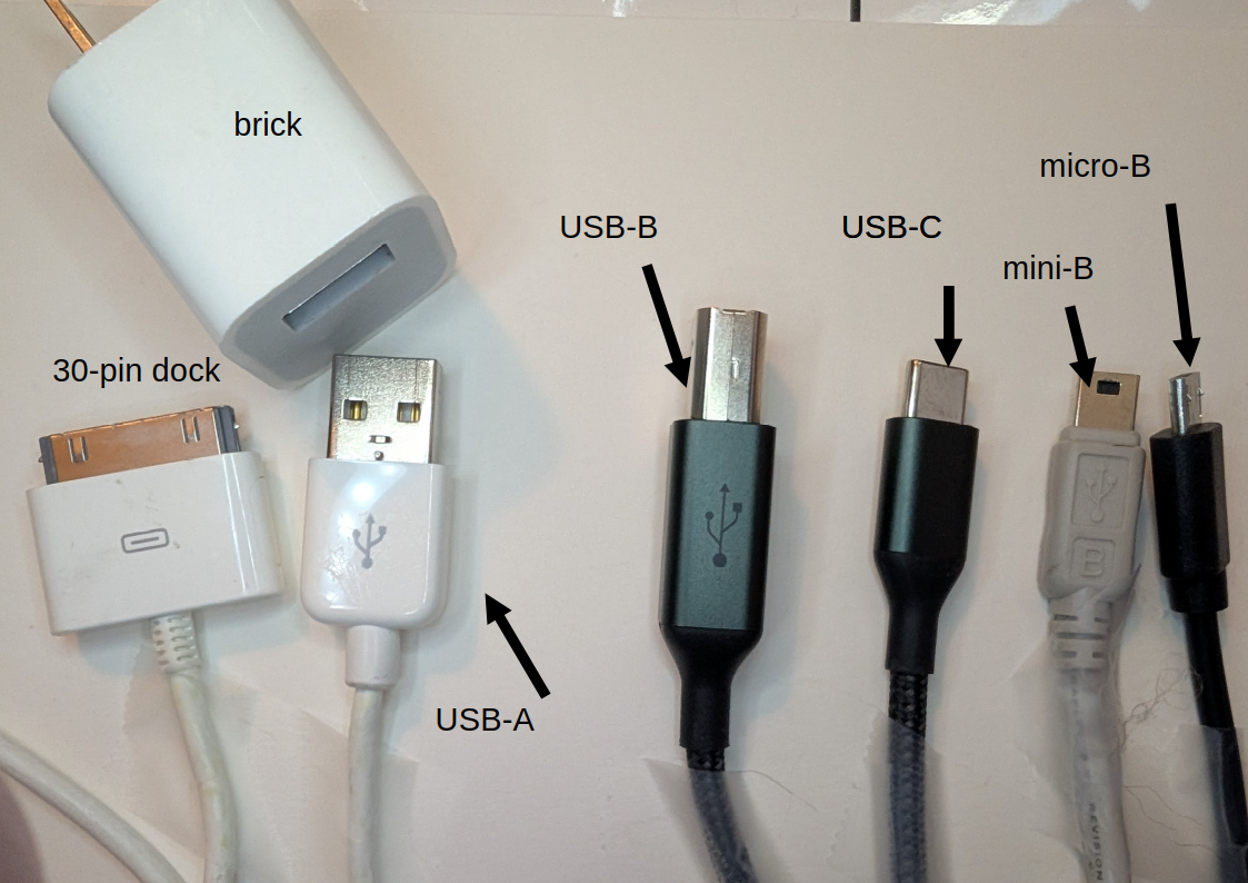 Featured image for USB Connector Types: A Quick Visual Guide to What that End is Called